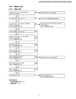 Preview for 31 page of Panasonic KX-A140RUB Service Manual