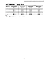 Preview for 47 page of Panasonic KX-A140RUB Service Manual