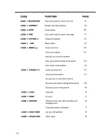 Preview for 164 page of Panasonic KX-E2020 Operator'S Instruction Manual