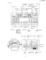 Preview for 7 page of Panasonic KX-F1200 Service Manual And Technical Manual