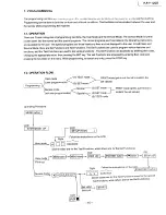 Preview for 15 page of Panasonic KX-F1200 Service Manual And Technical Manual