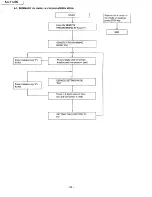 Preview for 32 page of Panasonic KX-F1200 Service Manual And Technical Manual