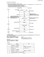 Preview for 117 page of Panasonic KX-F1200 Service Manual And Technical Manual