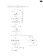 Preview for 9 page of Panasonic KX-F206TW Service Manual