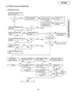 Preview for 23 page of Panasonic KX-F580 Supplemental Service Manual