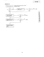 Preview for 25 page of Panasonic KX-F580 Supplemental Service Manual