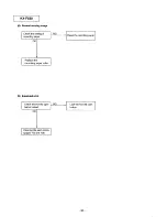 Preview for 30 page of Panasonic KX-F580 Supplemental Service Manual