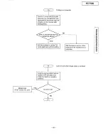 Preview for 49 page of Panasonic KX-F580 Supplemental Service Manual