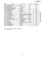 Preview for 53 page of Panasonic KX-F580 Supplemental Service Manual