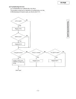 Preview for 73 page of Panasonic KX-F580 Supplemental Service Manual