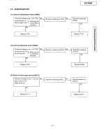 Preview for 77 page of Panasonic KX-F580 Supplemental Service Manual