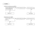 Preview for 78 page of Panasonic KX-F580 Supplemental Service Manual