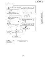 Preview for 79 page of Panasonic KX-F580 Supplemental Service Manual