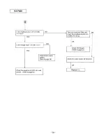 Preview for 80 page of Panasonic KX-F580 Supplemental Service Manual