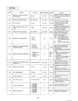 Preview for 88 page of Panasonic KX-F580 Supplemental Service Manual