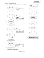 Preview for 11 page of Panasonic KX-F580BR Service Manual