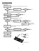 Preview for 20 page of Panasonic KX-F680BX Service Manual