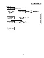 Preview for 21 page of Panasonic KX-F680BX Service Manual