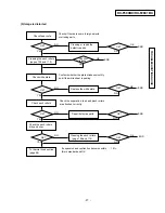 Preview for 23 page of Panasonic KX-F680BX Service Manual