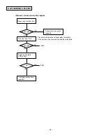 Preview for 24 page of Panasonic KX-F680BX Service Manual