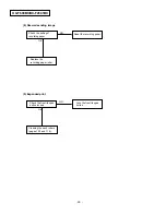 Preview for 25 page of Panasonic KX-F680BX Service Manual