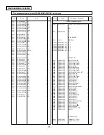 Preview for 143 page of Panasonic KX-F680BX Service Manual