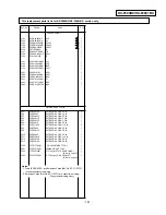 Preview for 146 page of Panasonic KX-F680BX Service Manual