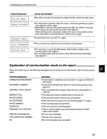 Preview for 79 page of Panasonic KX-F800 Operating Instructions Manual