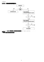 Preview for 76 page of Panasonic KX-FB423CN Manual