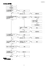 Preview for 117 page of Panasonic KX-FB423CN Manual