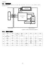 Preview for 150 page of Panasonic KX-FB423CN Manual