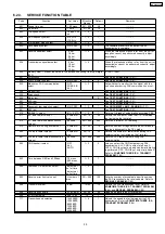 Preview for 266 page of Panasonic KX-FB423CN Manual