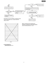 Preview for 288 page of Panasonic KX-FB423CN Manual