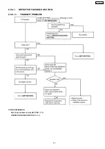 Preview for 294 page of Panasonic KX-FB423CN Manual