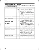 Preview for 84 page of Panasonic KX-FC962HK Operating Instructions Manual