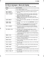 Preview for 85 page of Panasonic KX-FC962HK Operating Instructions Manual