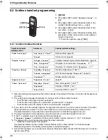 Preview for 46 page of Panasonic KX-FC966FX Operating Instructions Manual