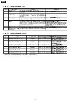 Preview for 24 page of Panasonic KX-FHD301 Service Manual