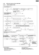 Preview for 33 page of Panasonic KX-FHD301 Service Manual