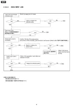 Preview for 34 page of Panasonic KX-FHD301 Service Manual