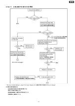 Preview for 41 page of Panasonic KX-FHD301 Service Manual