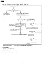 Preview for 44 page of Panasonic KX-FHD301 Service Manual