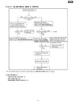 Preview for 45 page of Panasonic KX-FHD301 Service Manual