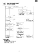 Preview for 47 page of Panasonic KX-FHD301 Service Manual