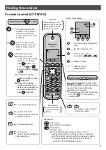 Preview for 3 page of Panasonic KX-FKD403 Quick Reference Manual