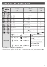 Preview for 9 page of Panasonic KX-FKD403 Quick Reference Manual