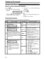 Preview for 64 page of Panasonic KX-FLB756AL Operating Instructions Manual