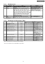 Preview for 35 page of Panasonic KX-FLB852CX Service Manual