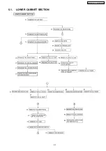 Preview for 53 page of Panasonic KX-FLB852CX Service Manual