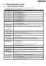 Preview for 81 page of Panasonic KX-FLB852CX Service Manual